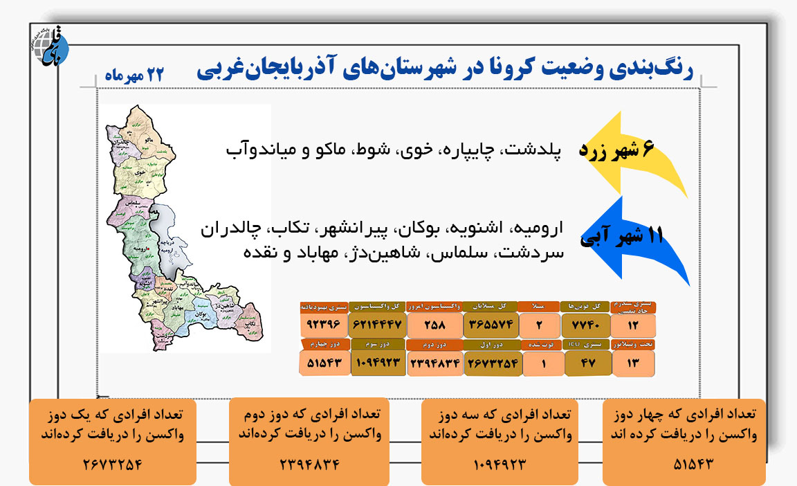 رنگ‌بندی وضعیت کرونا در آذربایجان غربی