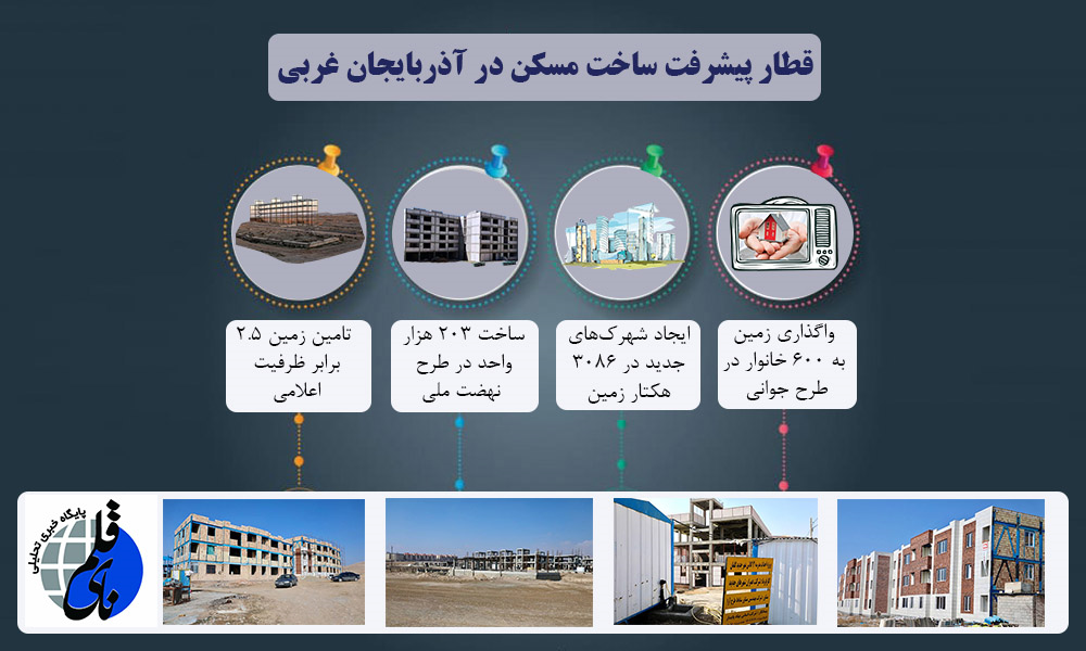 قطار پیشرفت ساخت مسکن در آذربایجان غربی