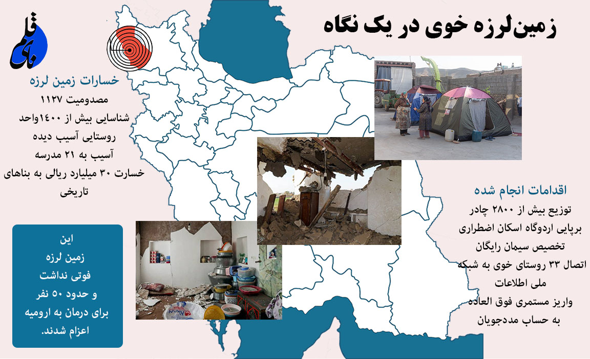زمین‌لرزه خوی در یک نگاه