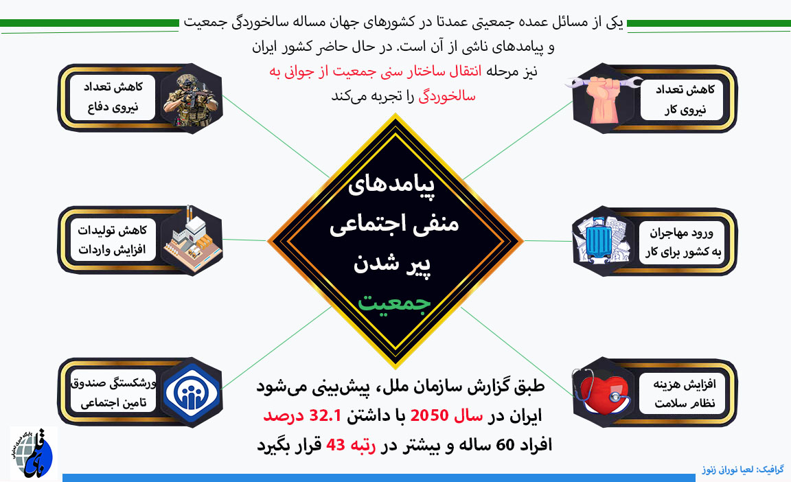 پیامدهای منفی اجتماعی پیر شدن جمعیت