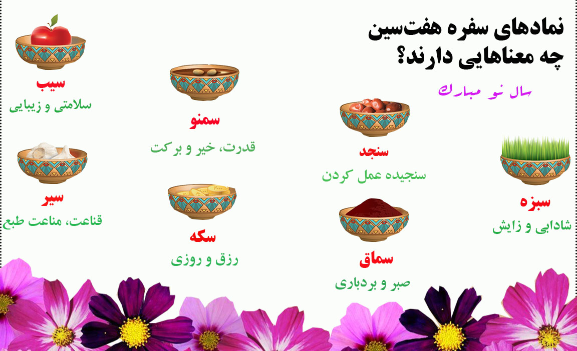 نمادهای سفره هفت‌سین چه معنایی دارند؟