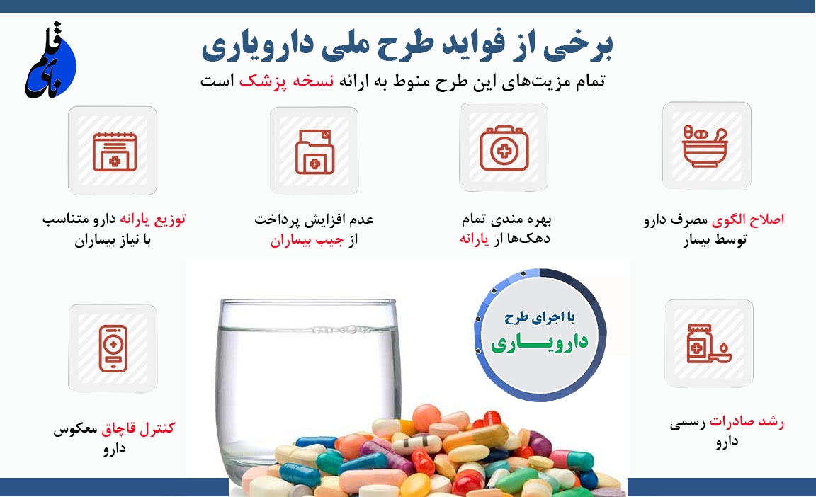 برخی از مزایای طرح ملی دارویاری