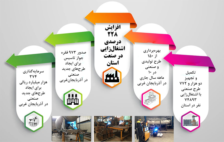 میزان اشتغال‌زایی در واحدهای صنعتی استان افزایش یافت