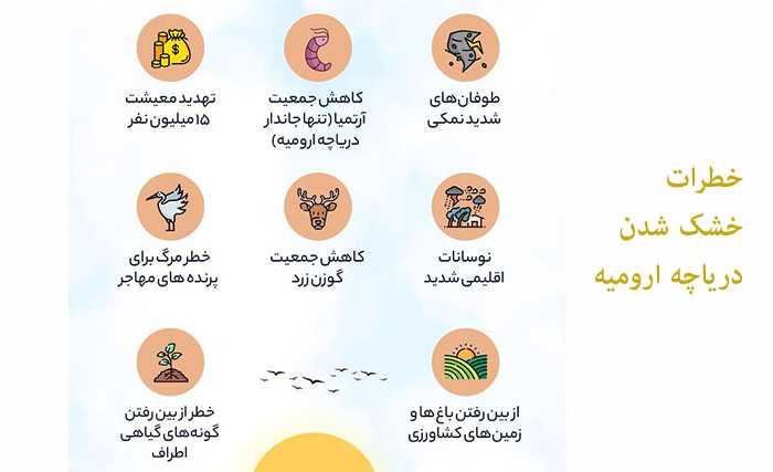 خطرات خشک شدن دریاچه ارومیه