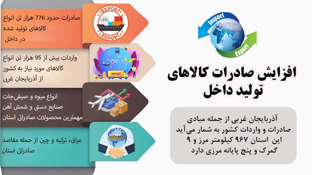 افزایش صادرات کالاهای تولید داخل از آذربایجان غربی