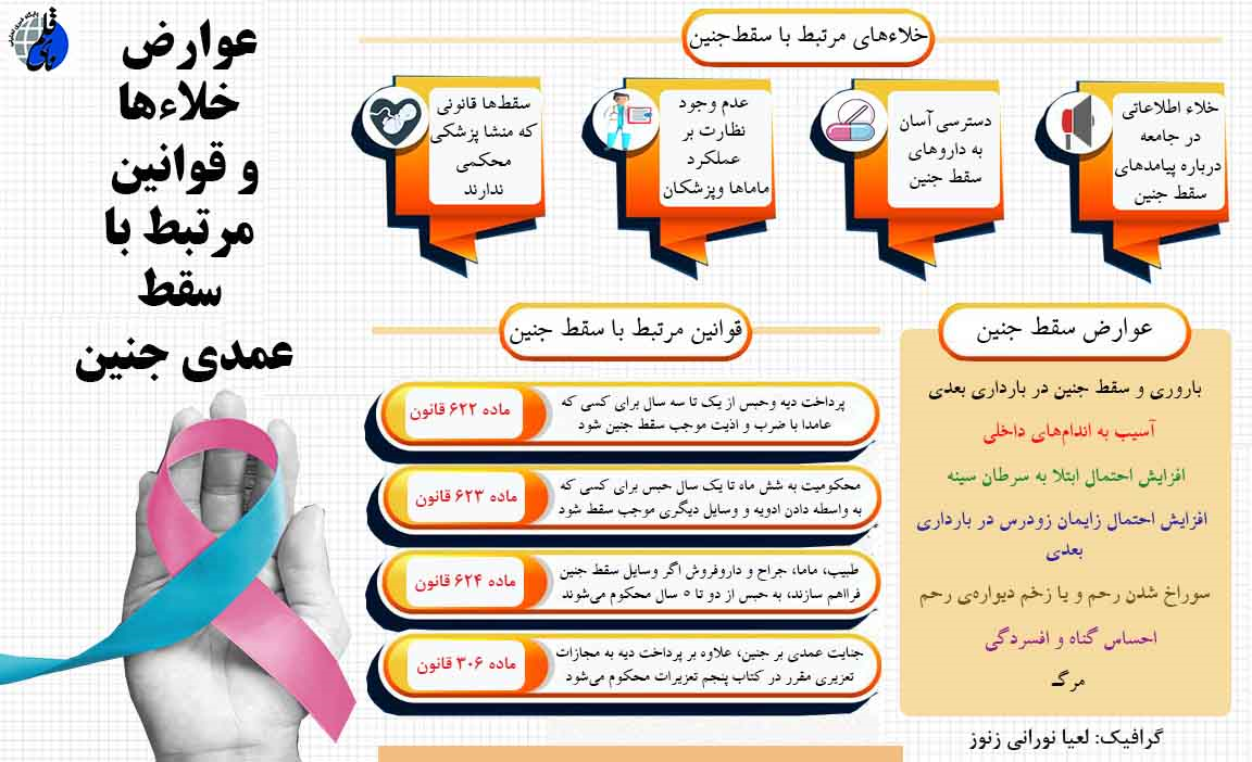 با عوارض و قوانین مرتبط با سقط جنین آشنا شویم