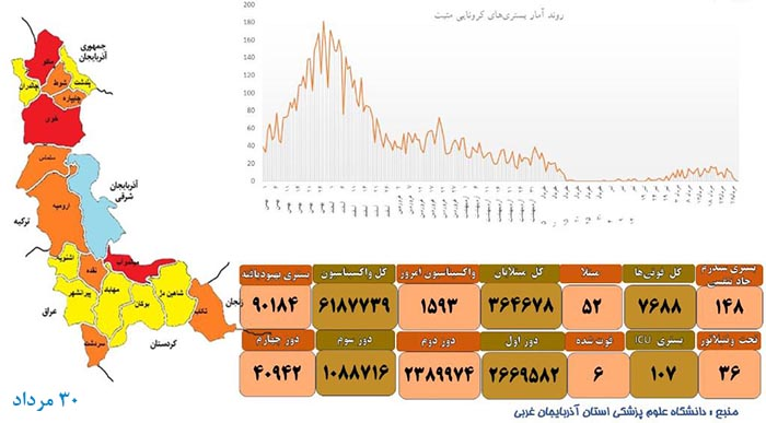 آمار رسمی کرونا در آذربایجان غربی