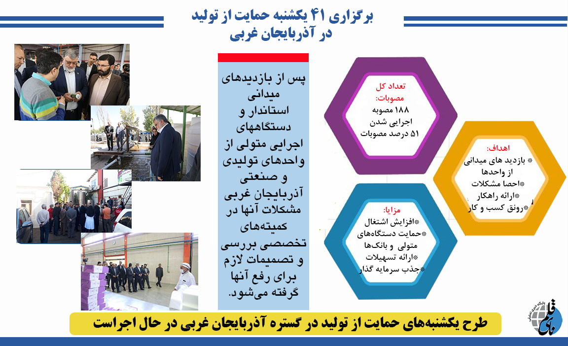 نگاهی به طرح یکشنبه‌های حمایت از تولید در آذربایجان غربی