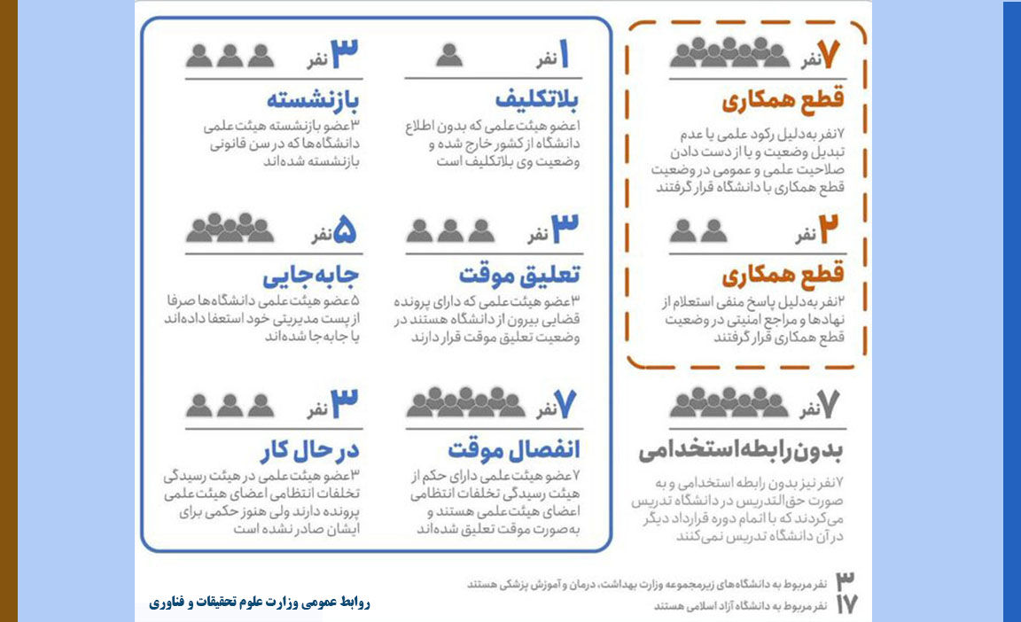 اینفوگرافی وزارت علوم درباره اخراج اخیر اساتید دانشگاه‌ها