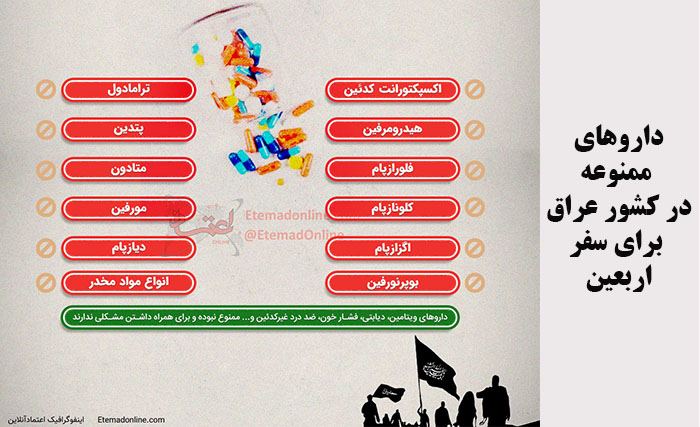 داروهای ممنوعه در کشور عراق برای سفر اربعین