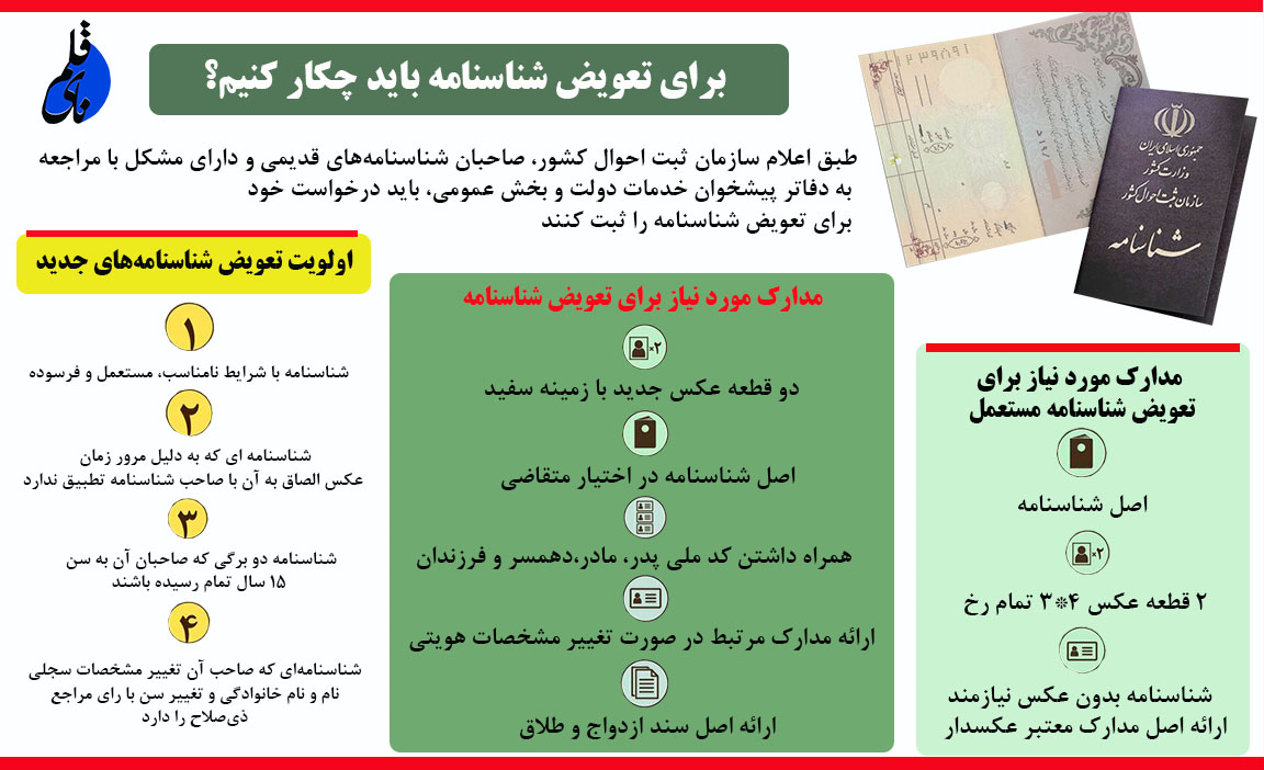 چگونگی تعویض شناسنامه قدیمی و دریافت شناسنامه جدید